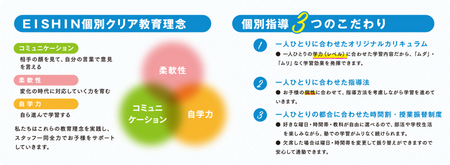 EISHIN個別クリア教育理念 個別指導3つのこだわり