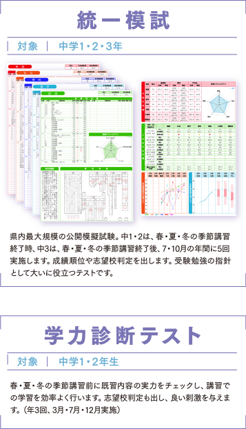 統一模試・学力診断テスト
