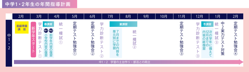 中学1・2年生の年間指導計画