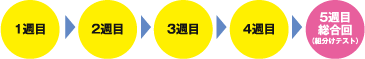 5週に一度の組分けテスト
